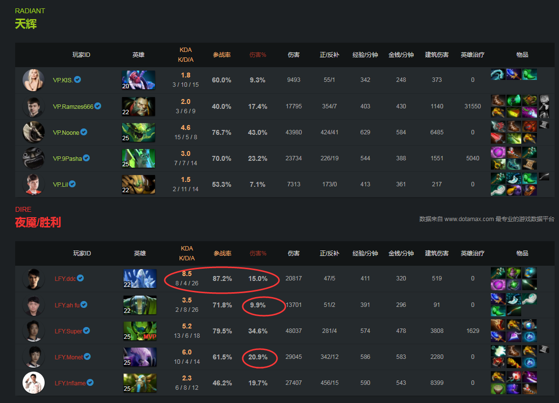 Maybe告别Ti舞台:DOTA2职业选手的电竞生涯终章与新起点-电竞比分网 Maybe告别Ti舞台:DOTA2职业选手的电竞生涯终章与新起点-电竞比分网